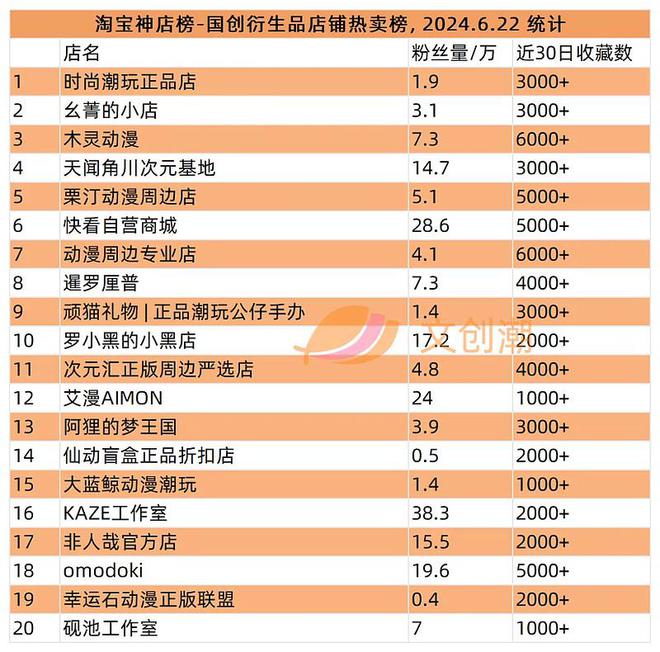 间》“高达”遭抢购周汇第129期棋牌谷子海淘平台破产清仓《永劫无