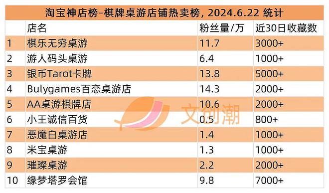 间》“高达”遭抢购周汇第129期棋牌谷子海淘平台破产清仓《永劫无(图3)