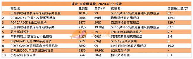 间》“高达”遭抢购周汇第129期棋牌谷子海淘平台破产清仓《永劫无(图5)