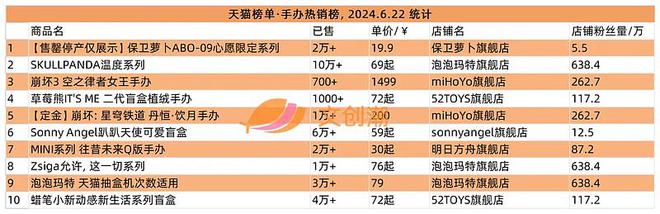 间》“高达”遭抢购周汇第129期棋牌谷子海淘平台破产清仓《永劫无(图6)