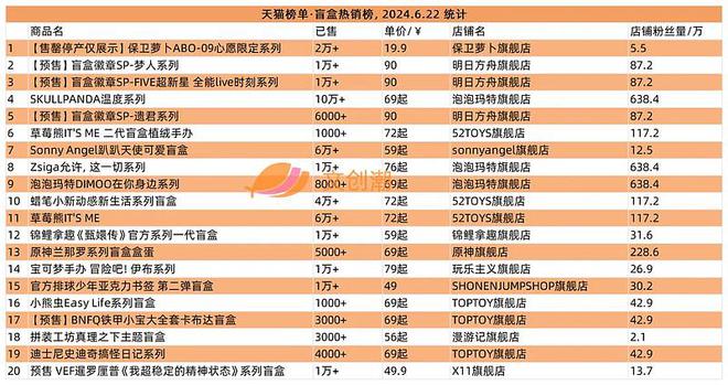 间》“高达”遭抢购周汇第129期棋牌谷子海淘平台破产清仓《永劫无(图13)