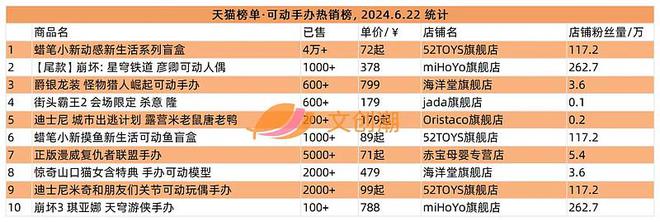 间》“高达”遭抢购周汇第129期棋牌谷子海淘平台破产清仓《永劫无(图14)