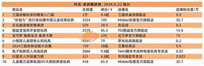 间》“高达”遭抢购周汇第129期棋牌谷子海淘平台破产清仓《永劫无(图15)